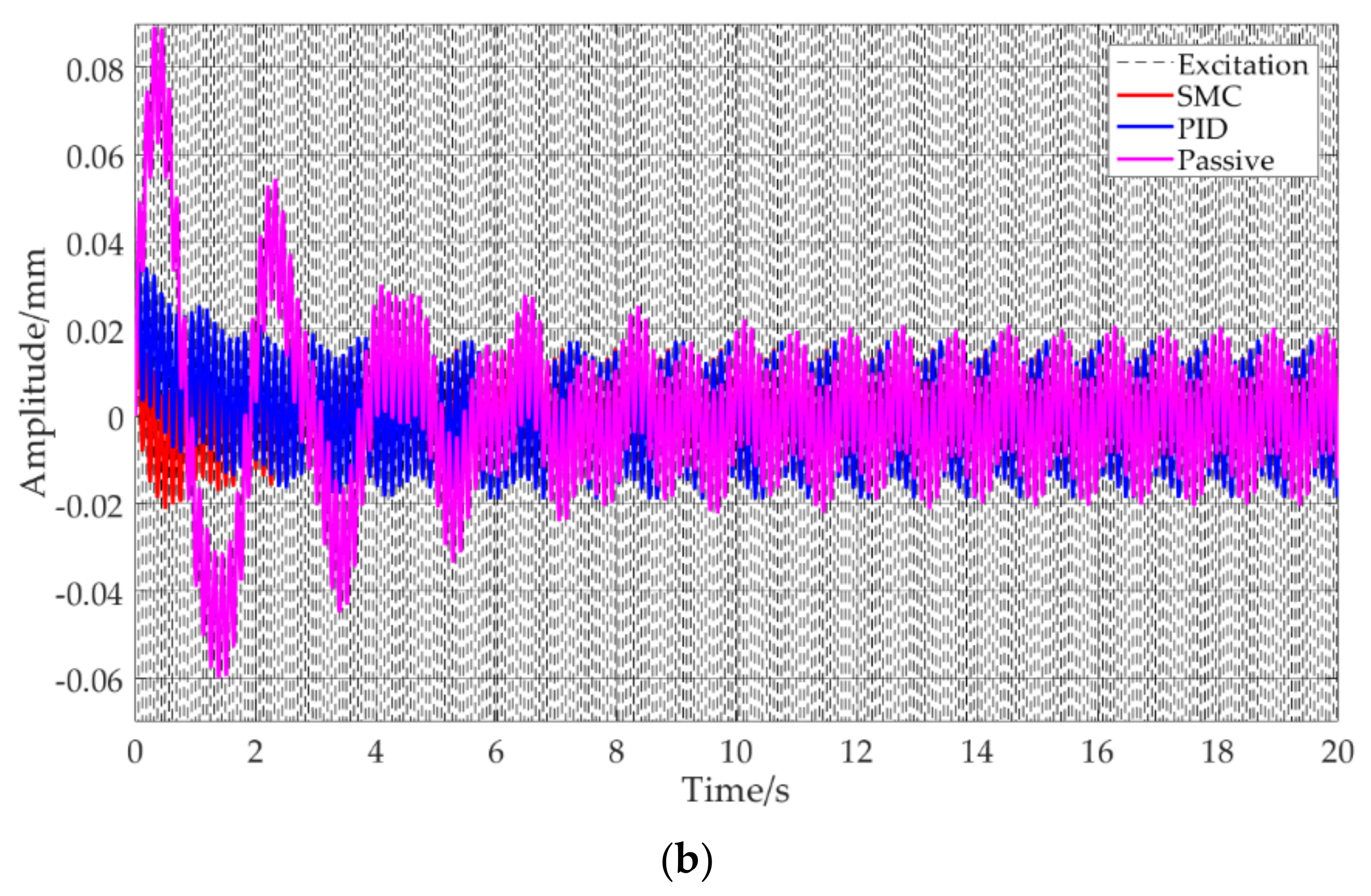 Machines 10 00082 g009b