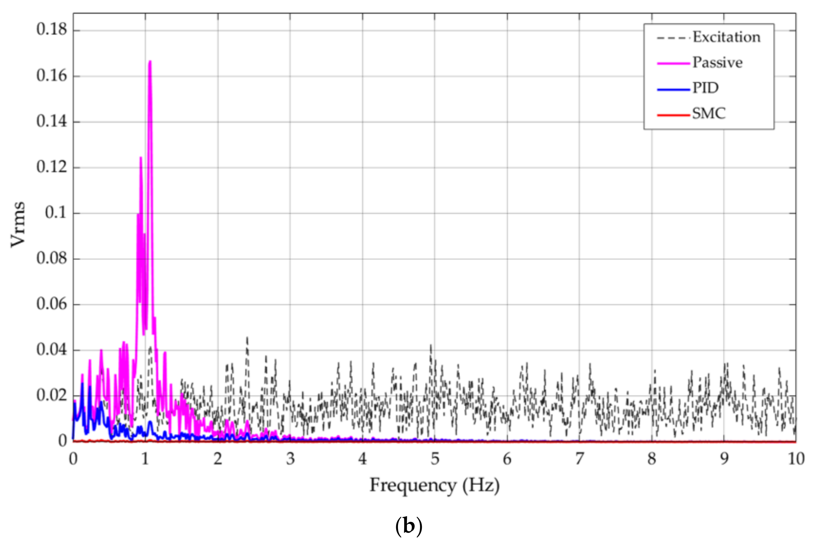 Machines 10 00082 g010b