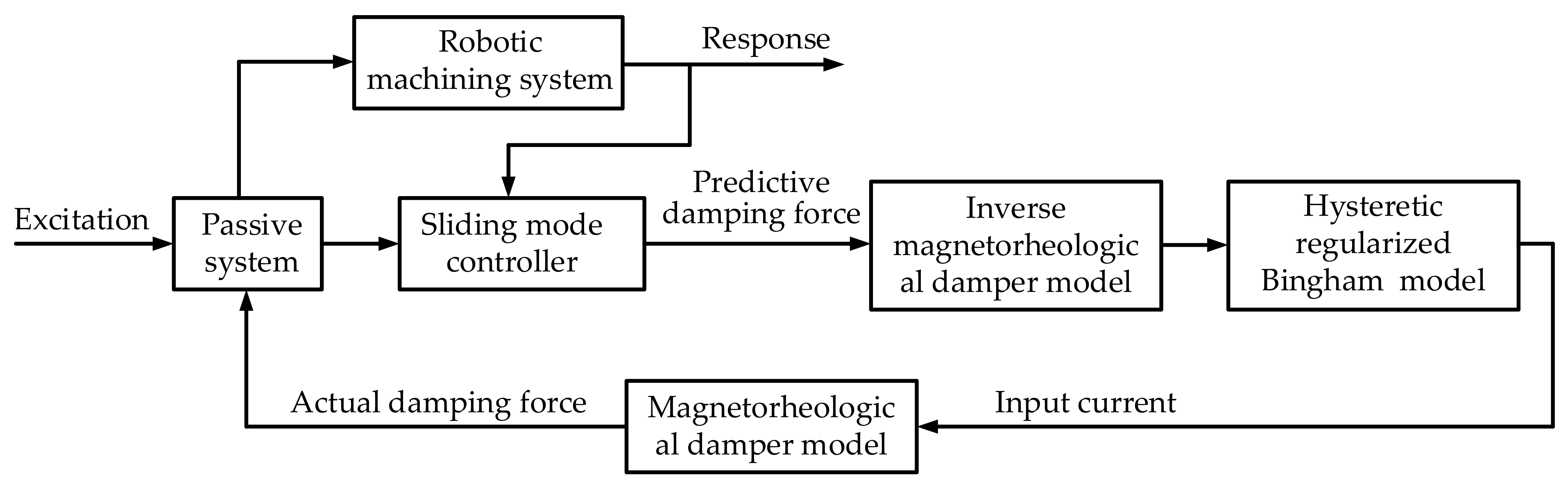 Machines 10 00082 g017