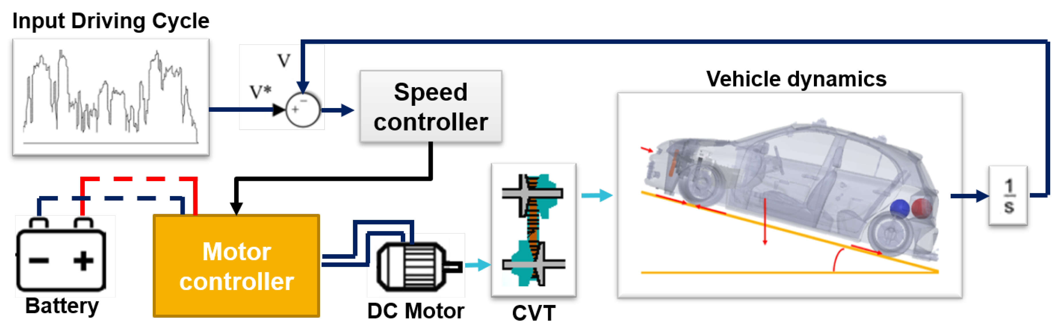 Machines 10 00084 g005 Machines 10 00084 g005