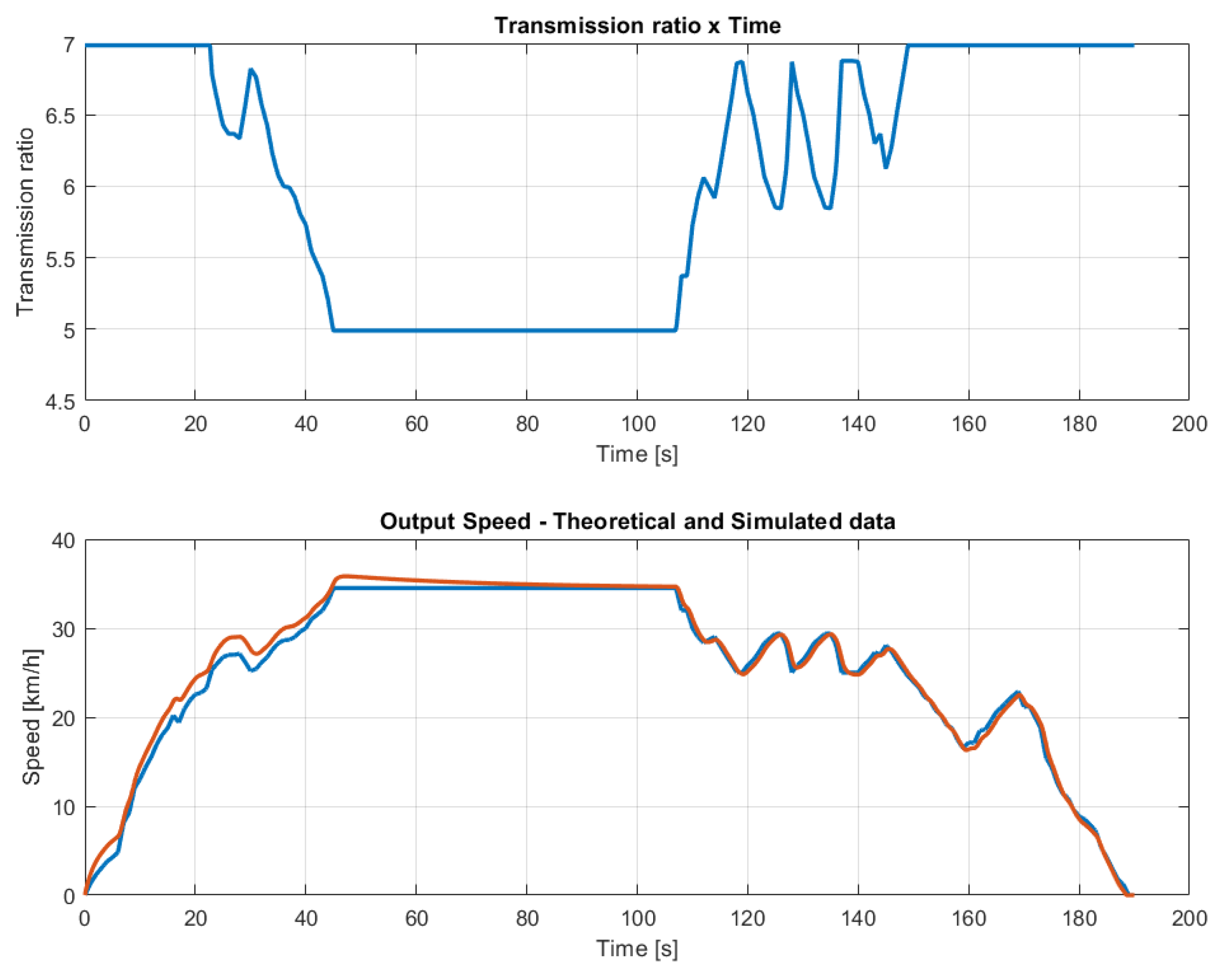 Machines 10 00084 g006 Machines 10 00084 g006