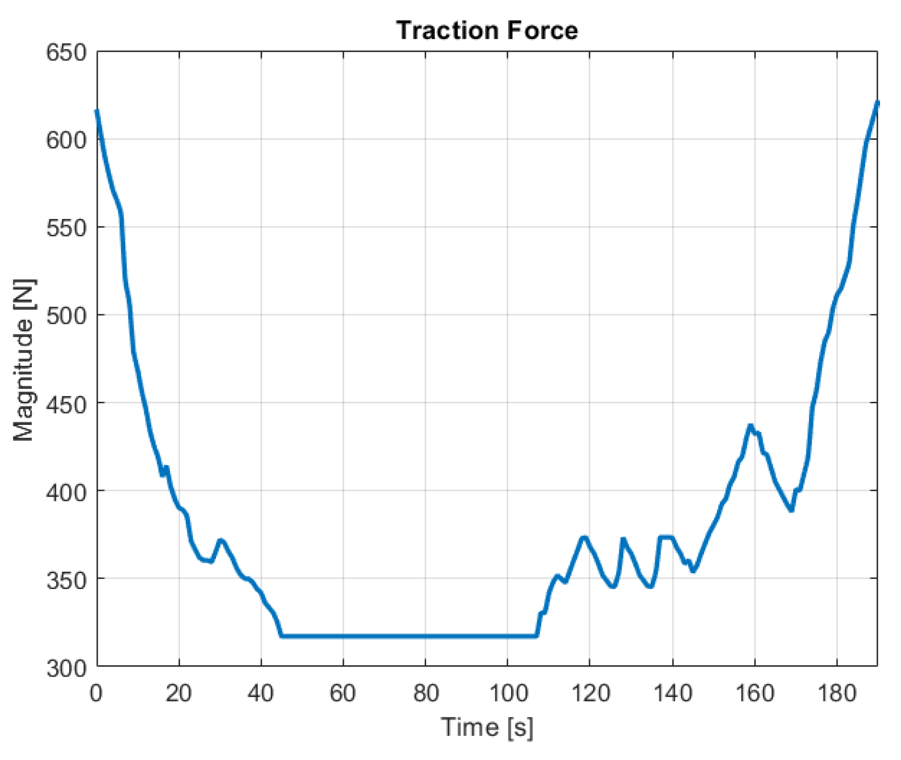 Machines 10 00084 g007 Machines 10 00084 g007