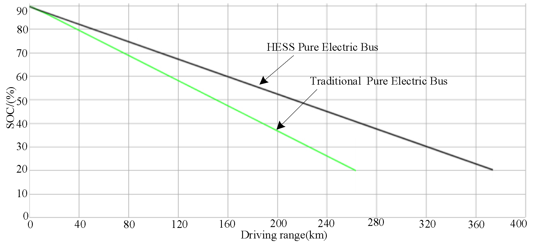 Machines 10 00085 g004