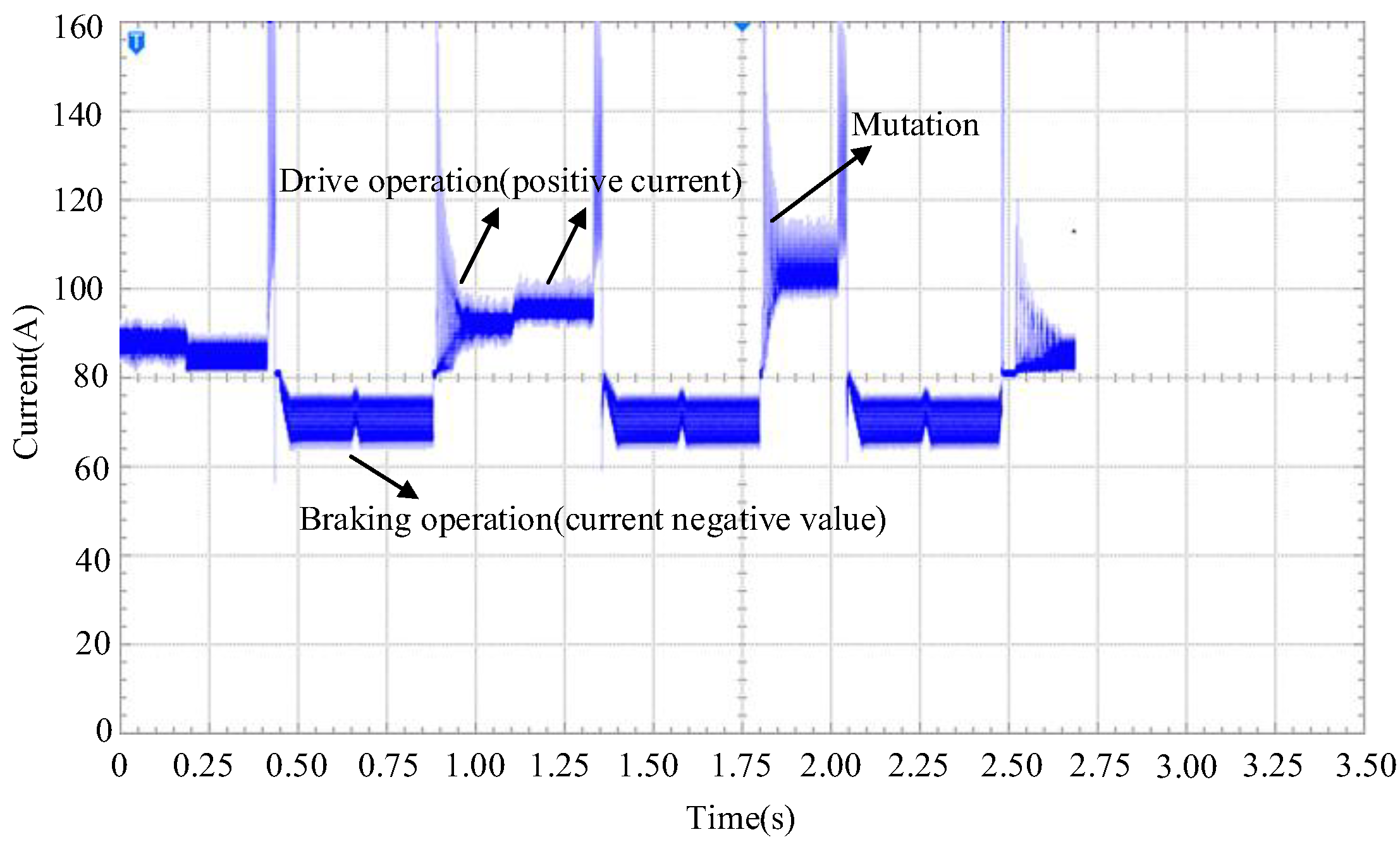 Machines 10 00085 g010