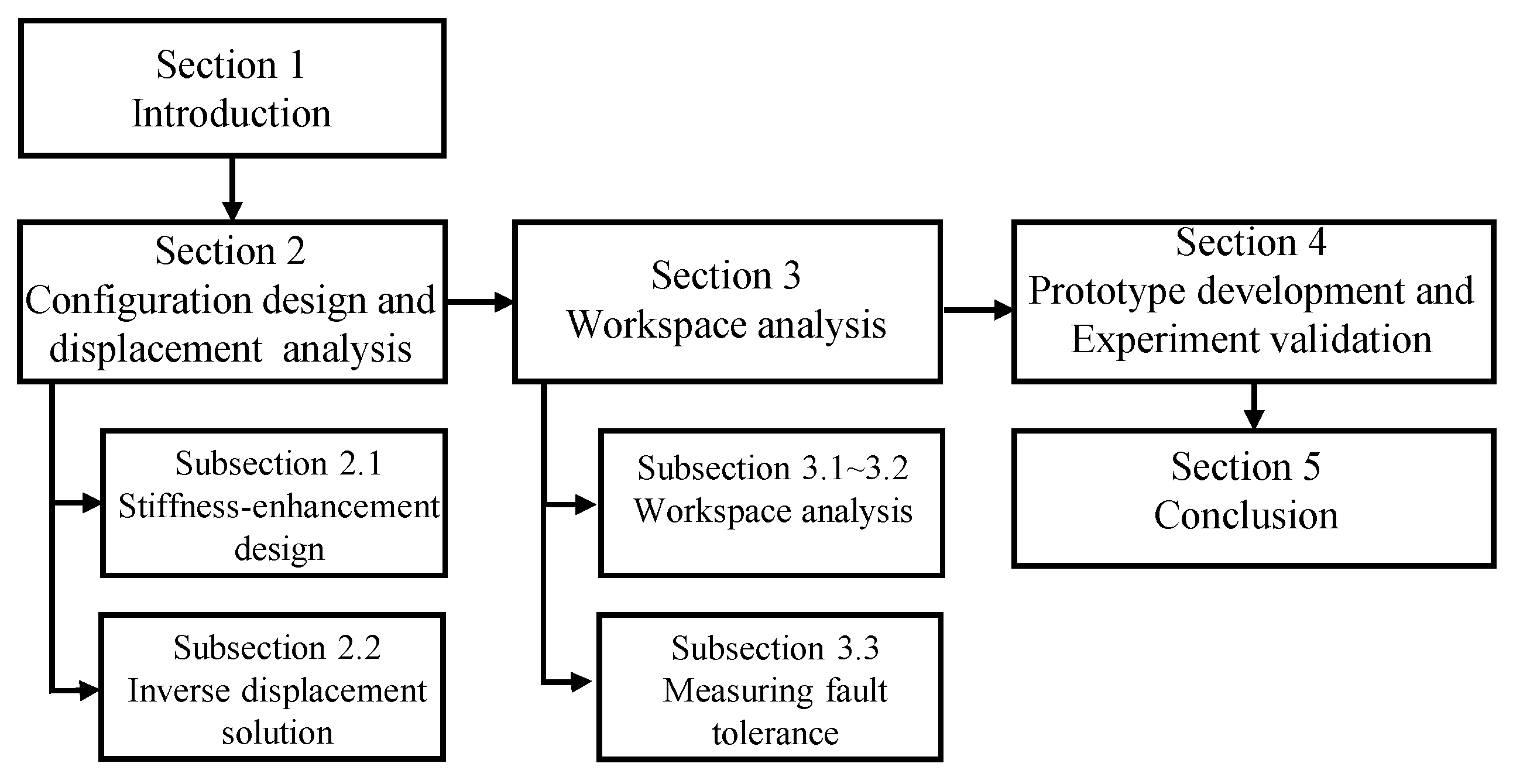 Machines 10 00088 g001