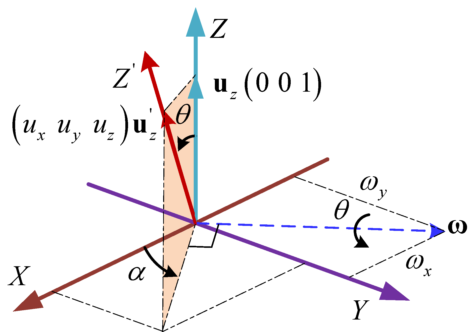Machines 10 00088 g005