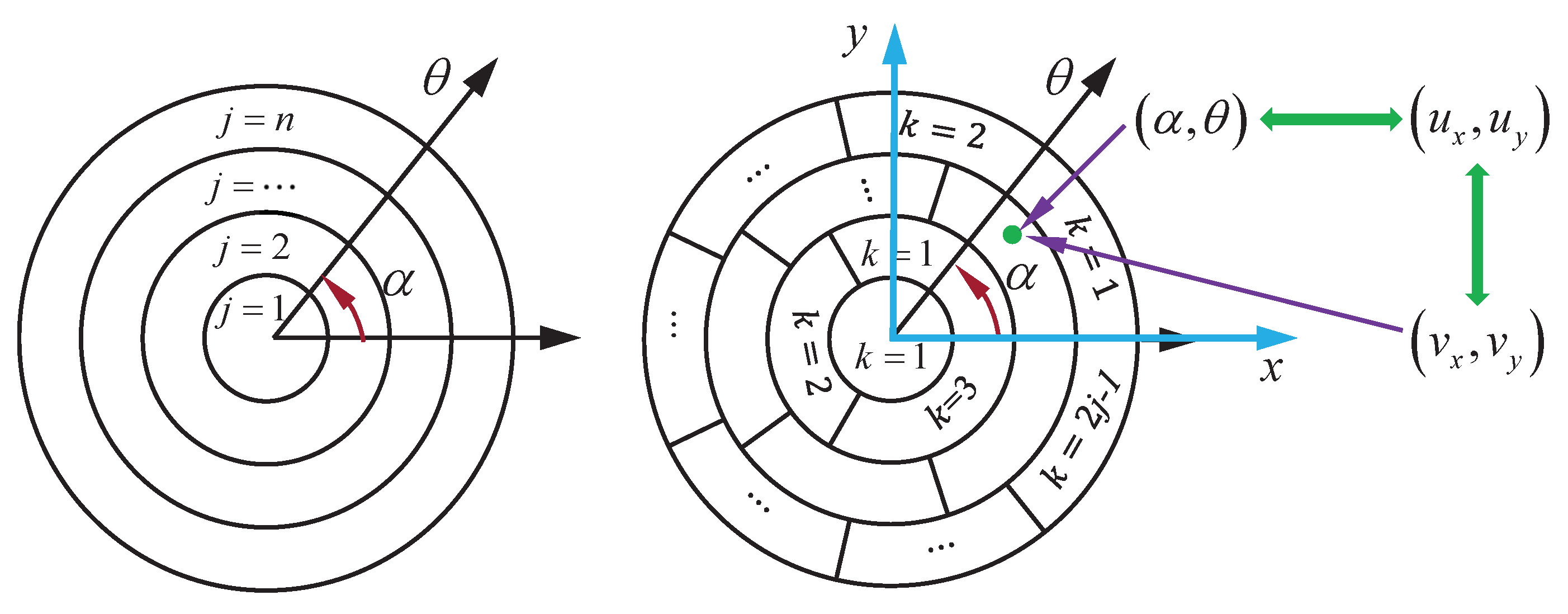 Machines 10 00088 g007