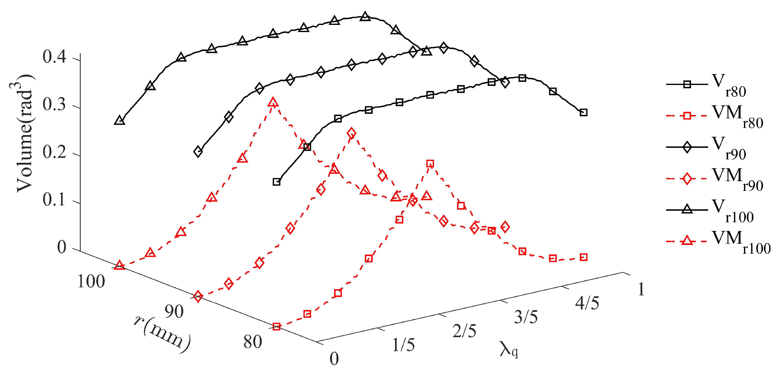 Machines 10 00088 g010