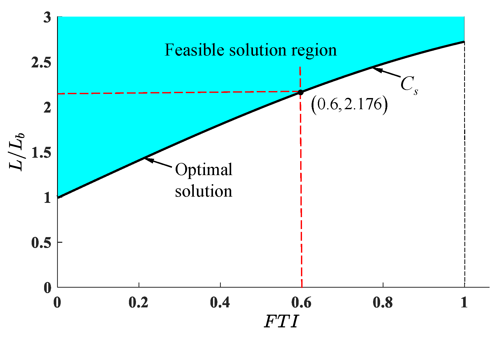 Machines 10 00088 g012