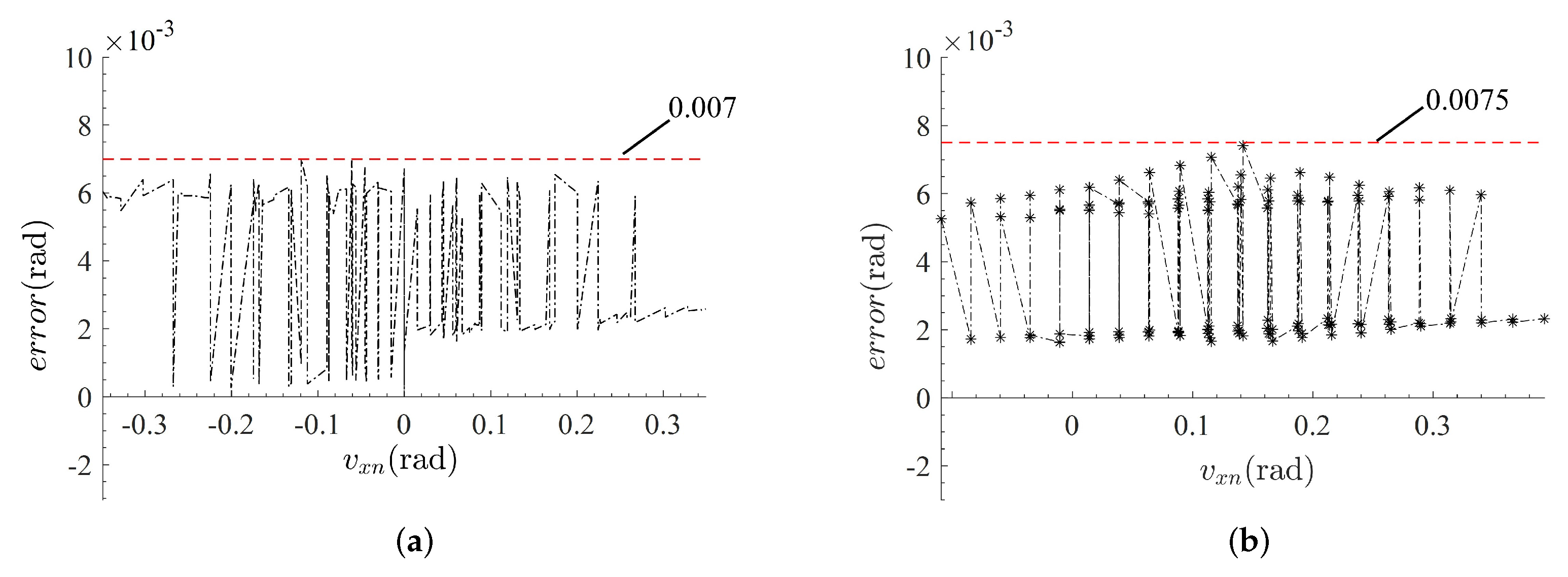 Machines 10 00088 g016