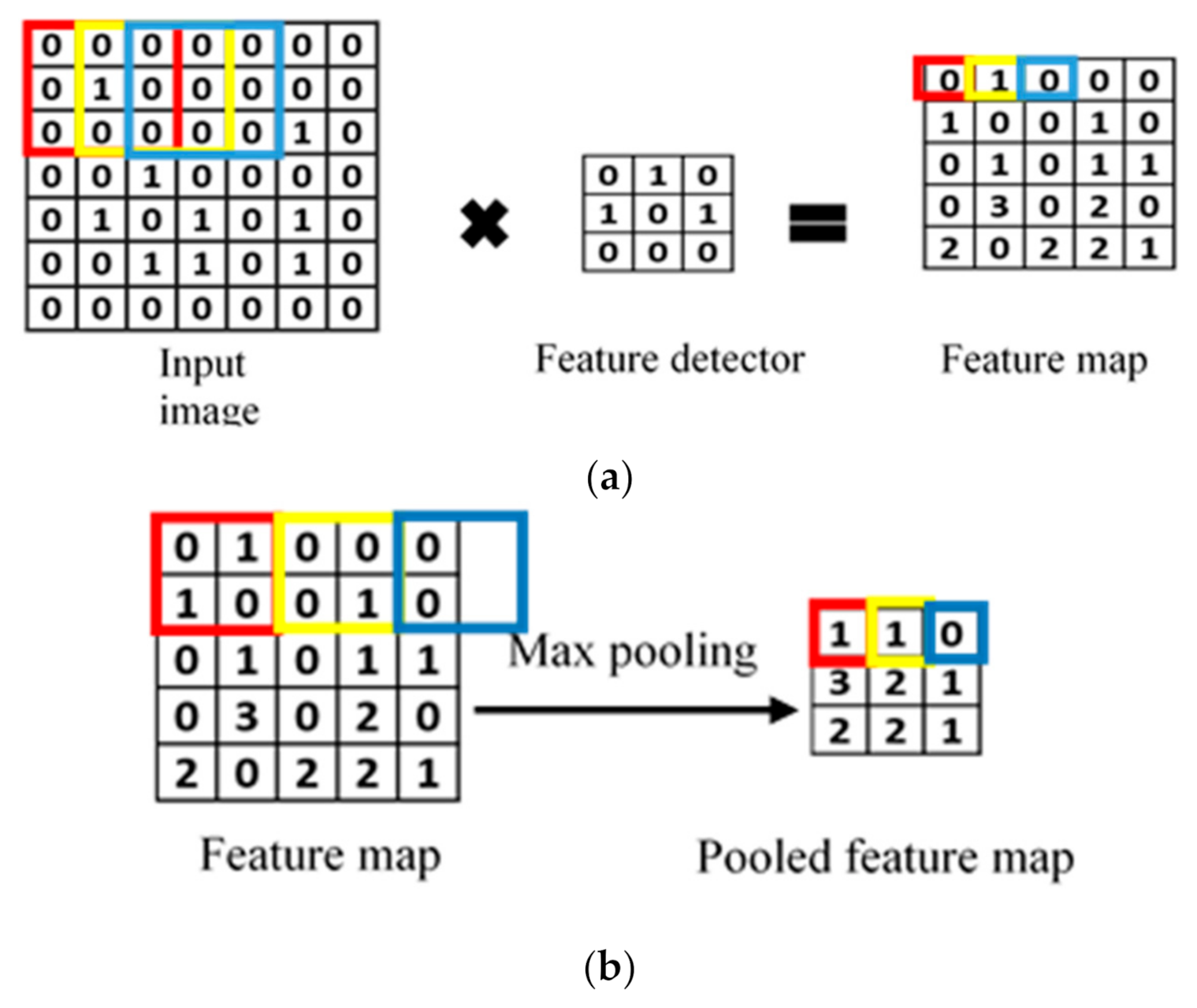 Machines 10 00090 g004a