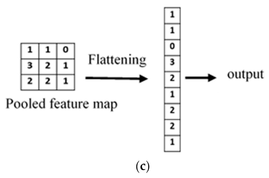 Machines 10 00090 g004b