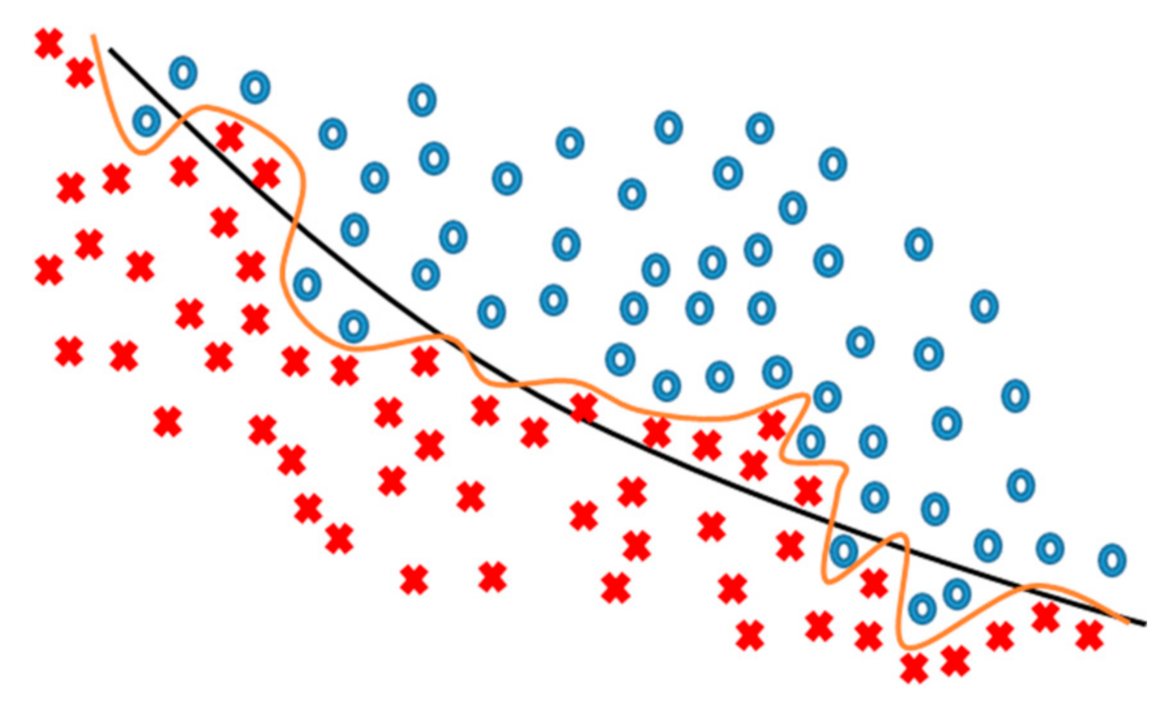 Machines 10 00090 g008