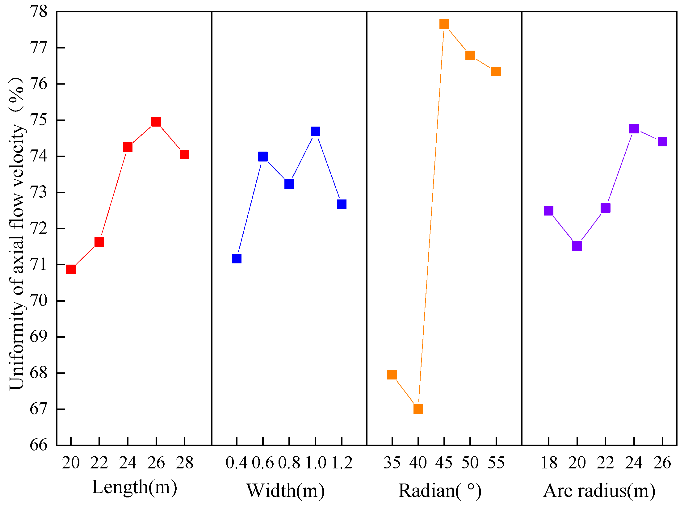 Machines 10 00091 g010