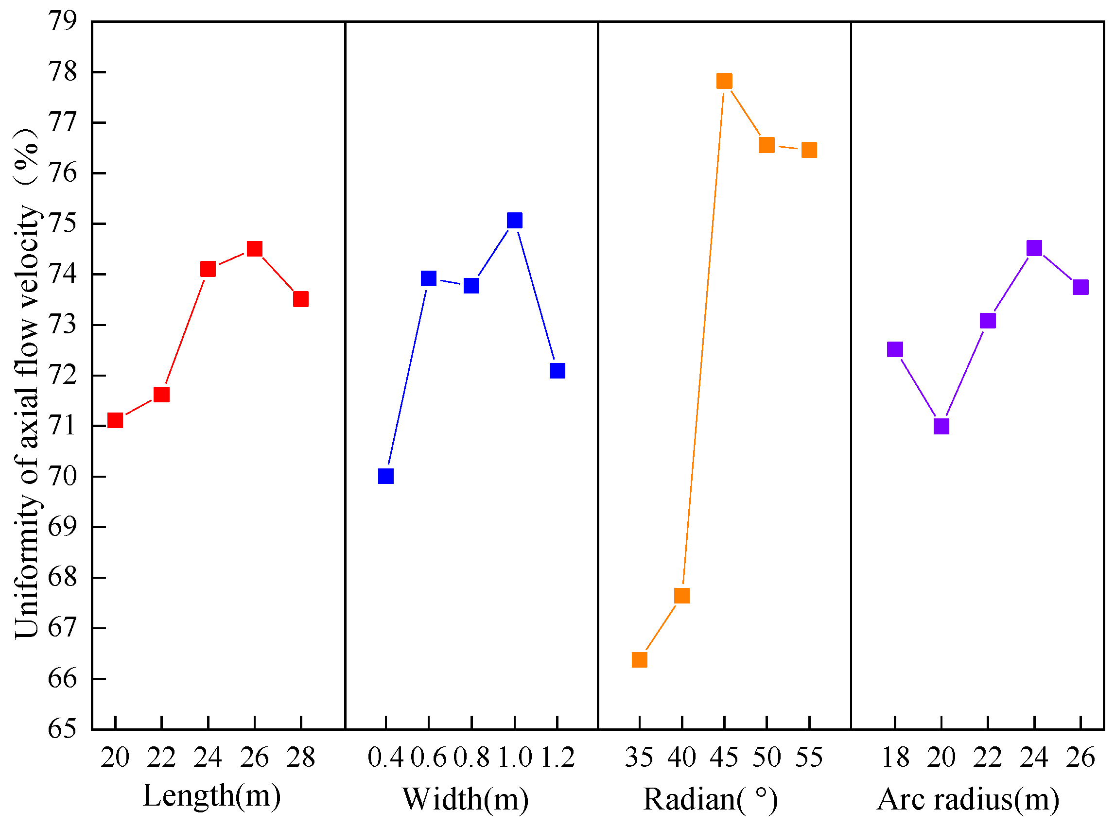 Machines 10 00091 g011