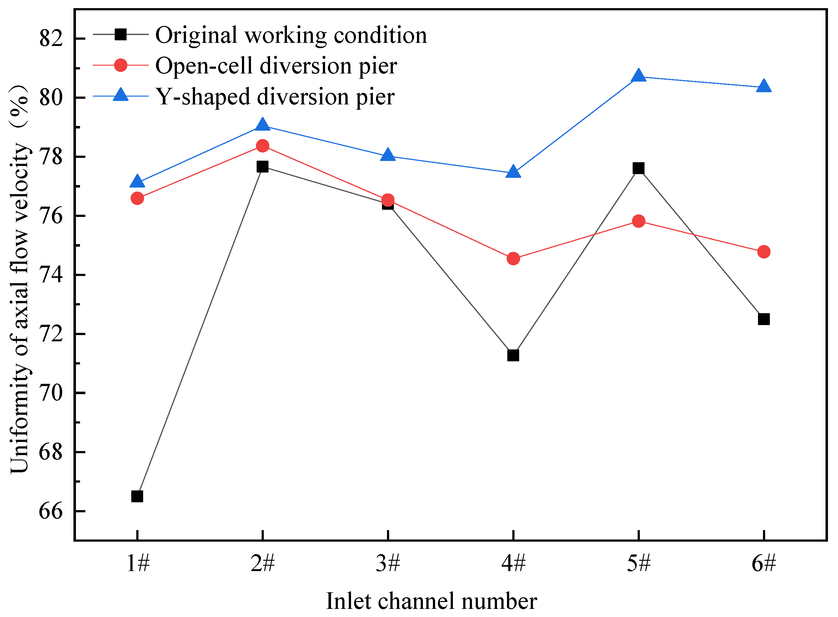 Machines 10 00091 g017