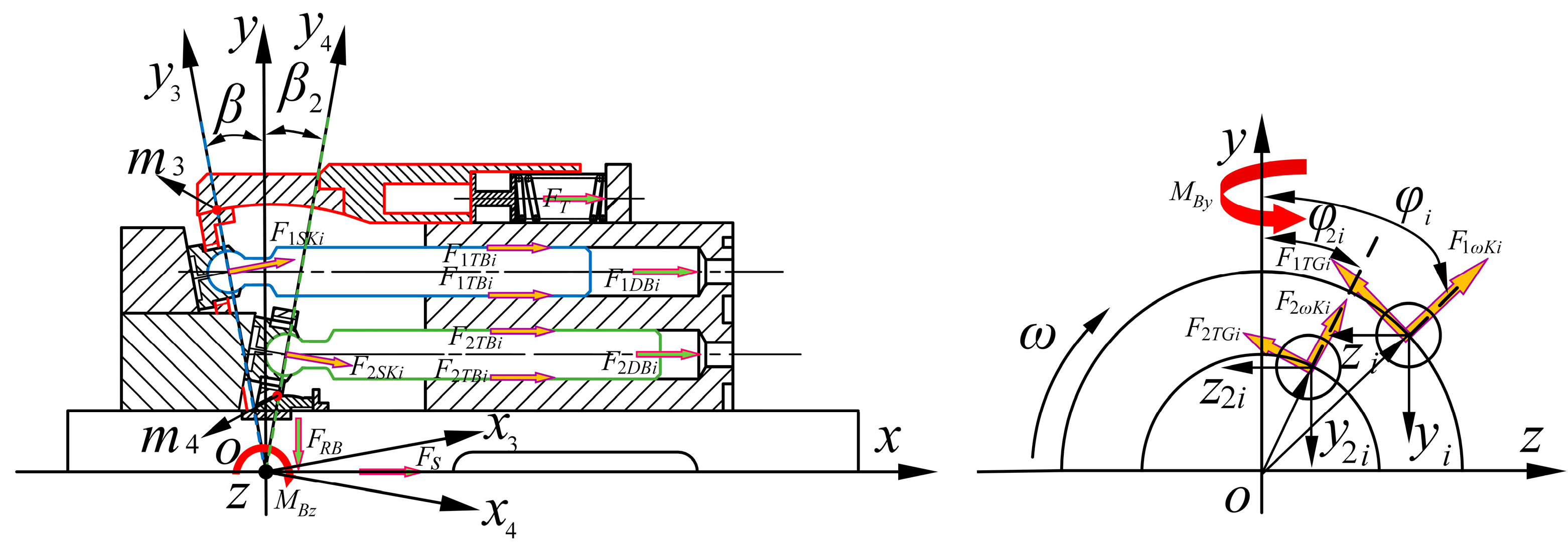 Machines 10 00107 g003