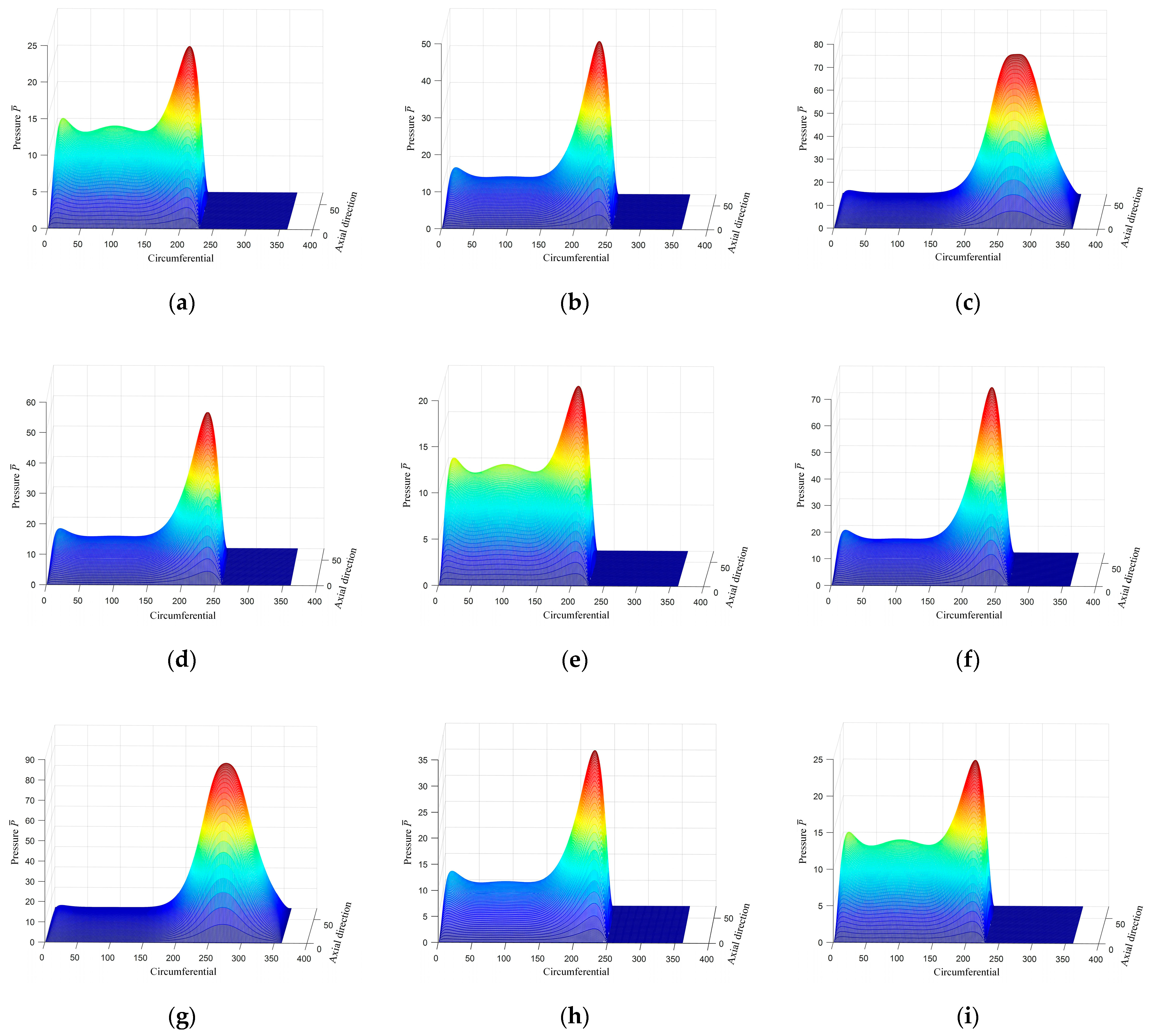 Machines 10 00107 g009
