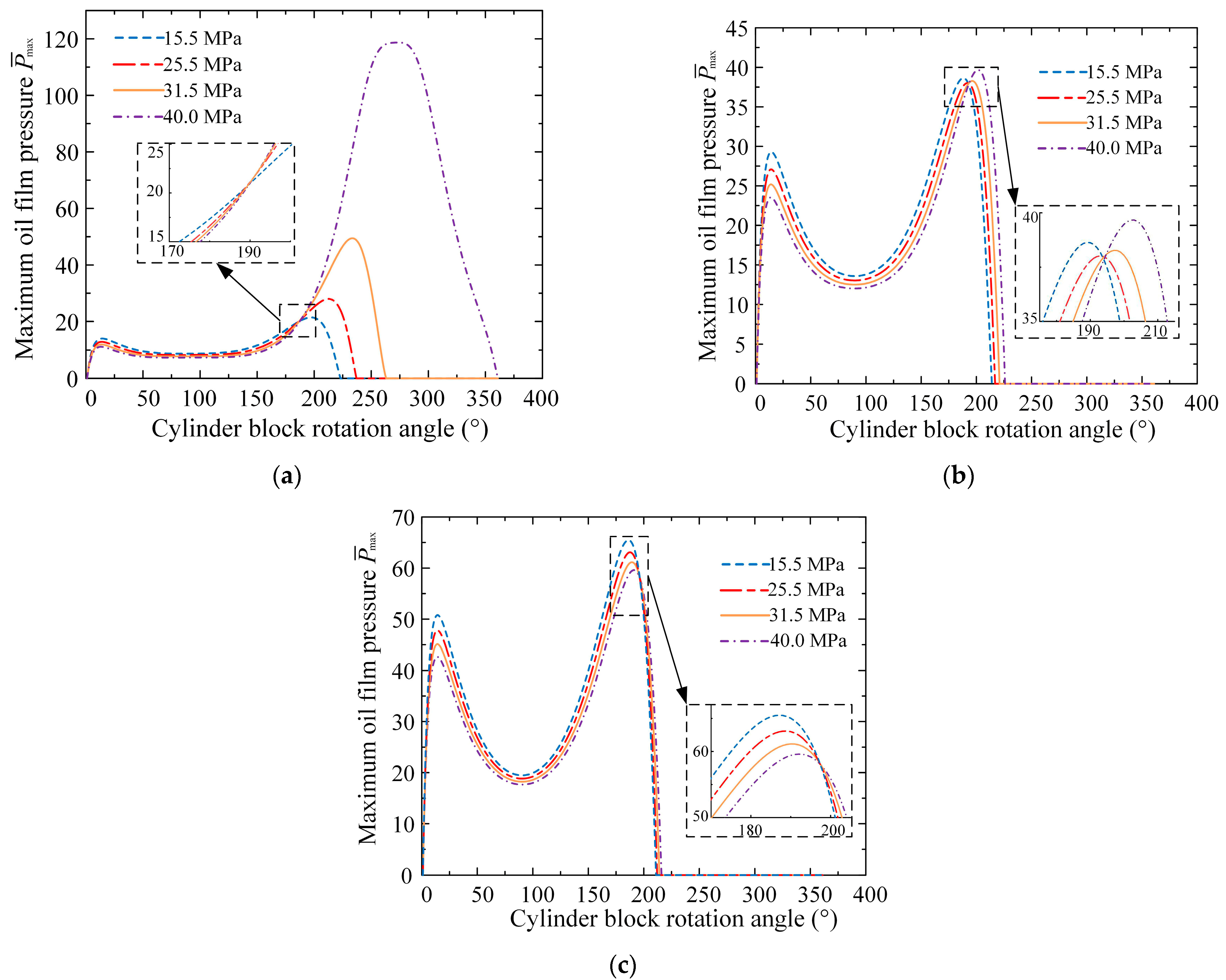 Machines 10 00107 g010