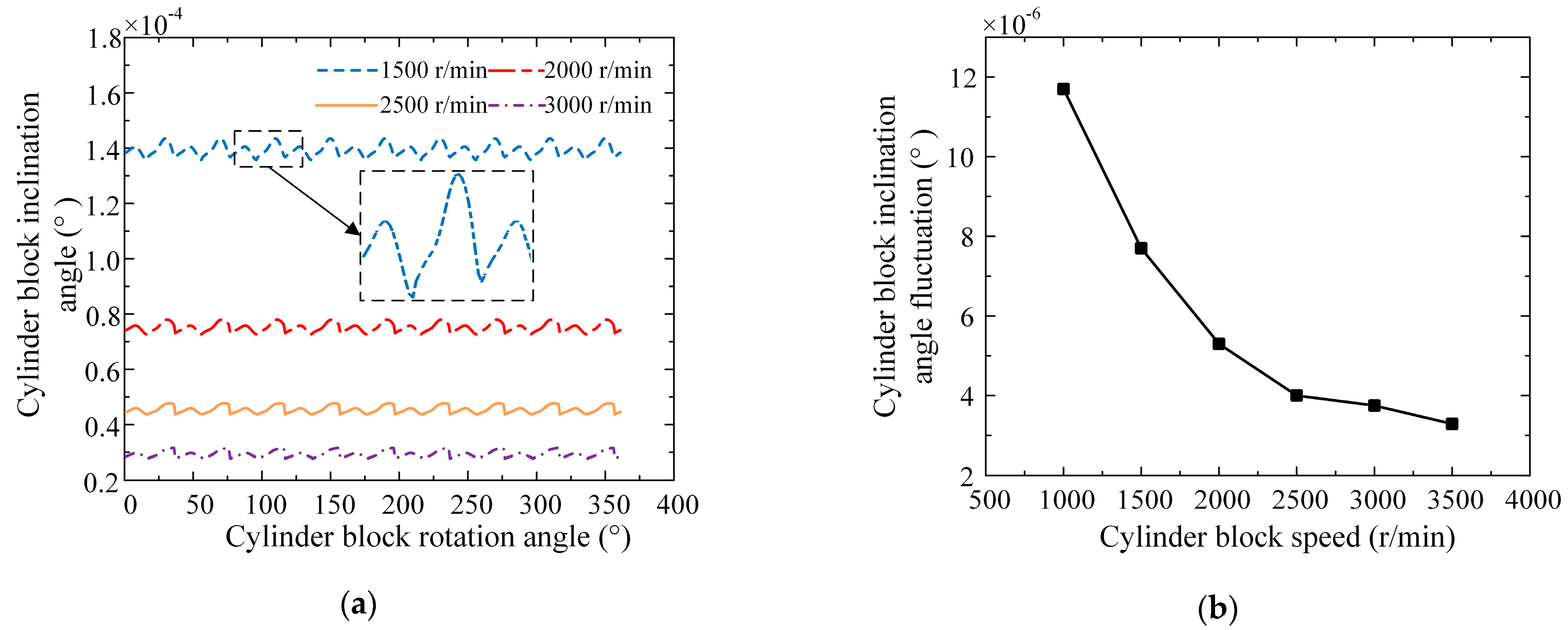 Machines 10 00107 g012