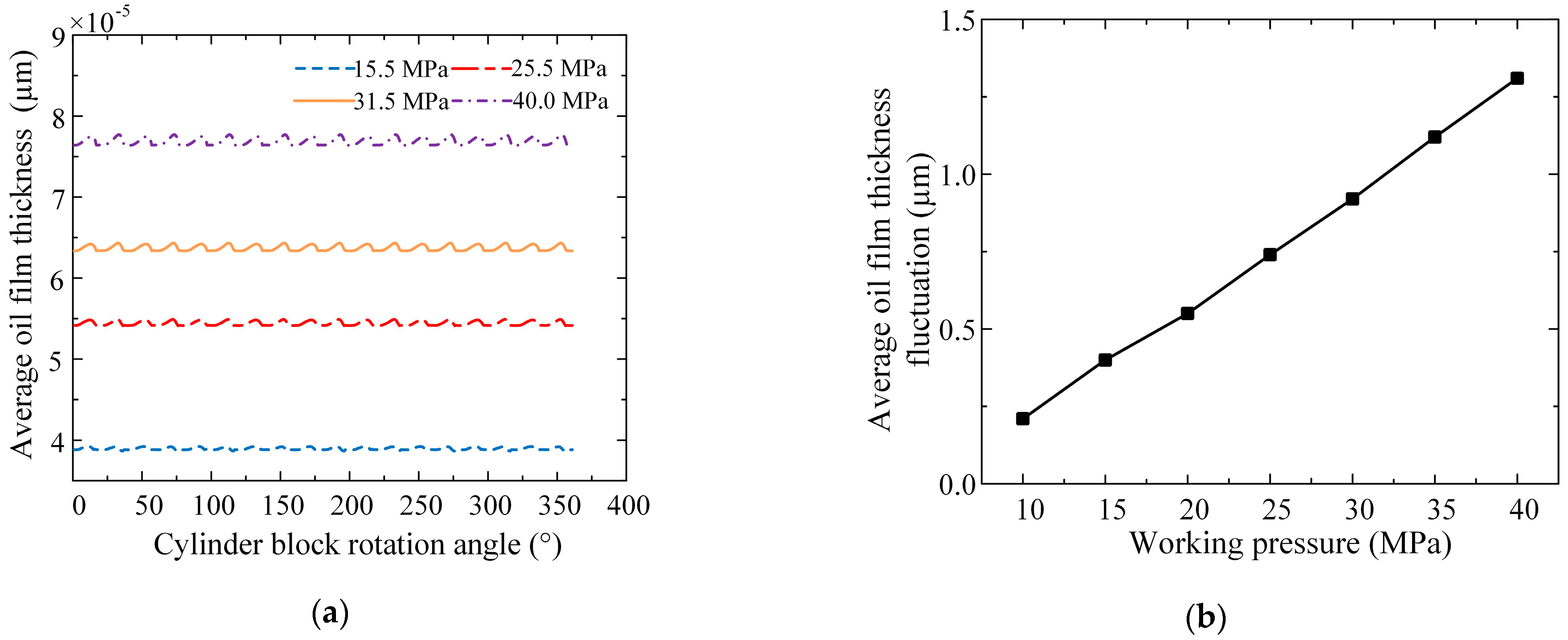 Machines 10 00107 g013