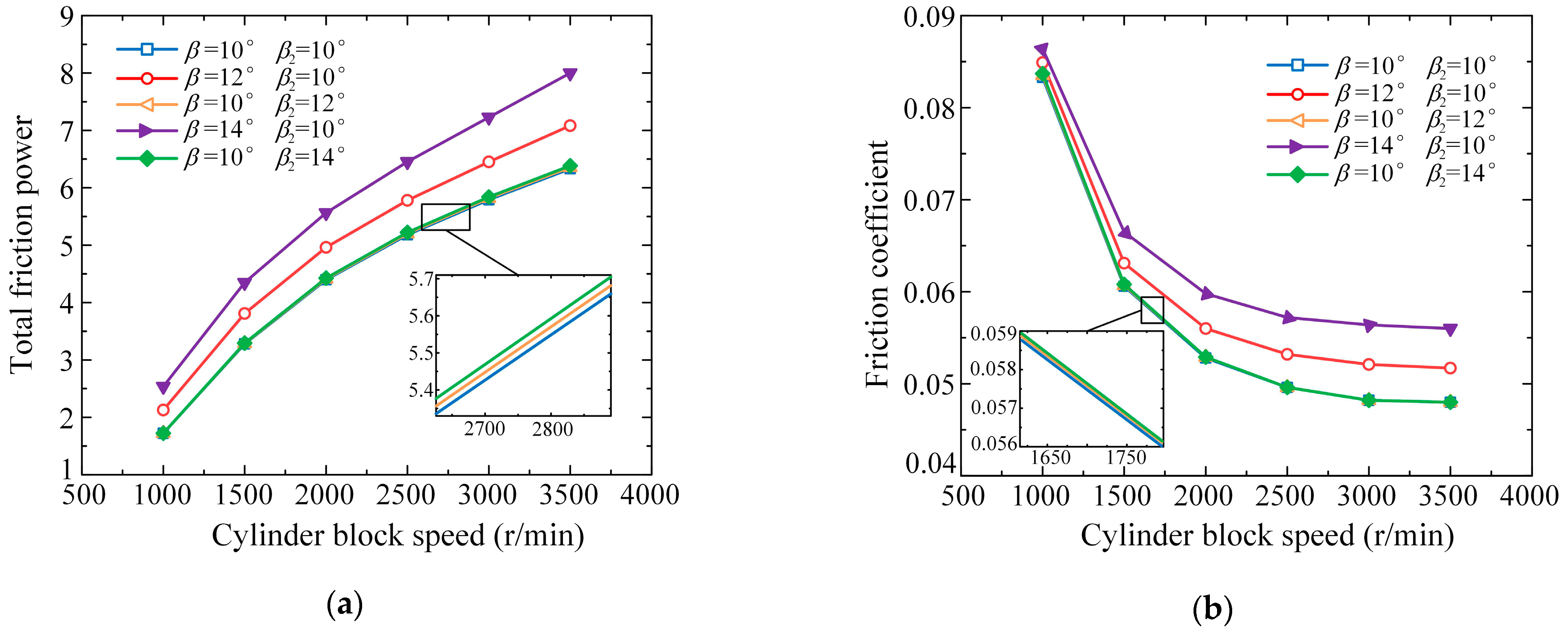 Machines 10 00107 g017