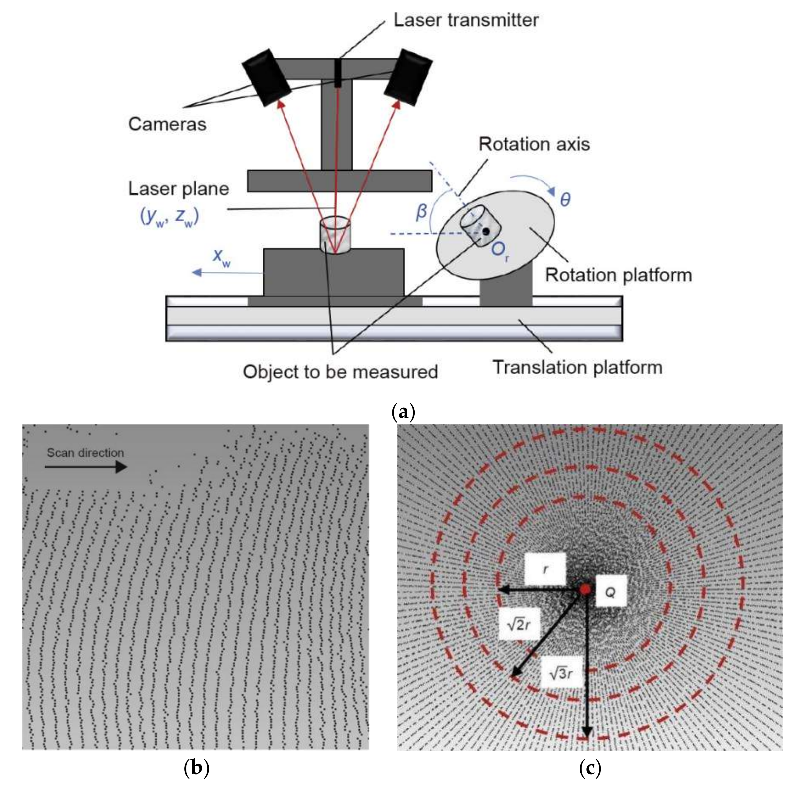 Machines 10 00124 g009
