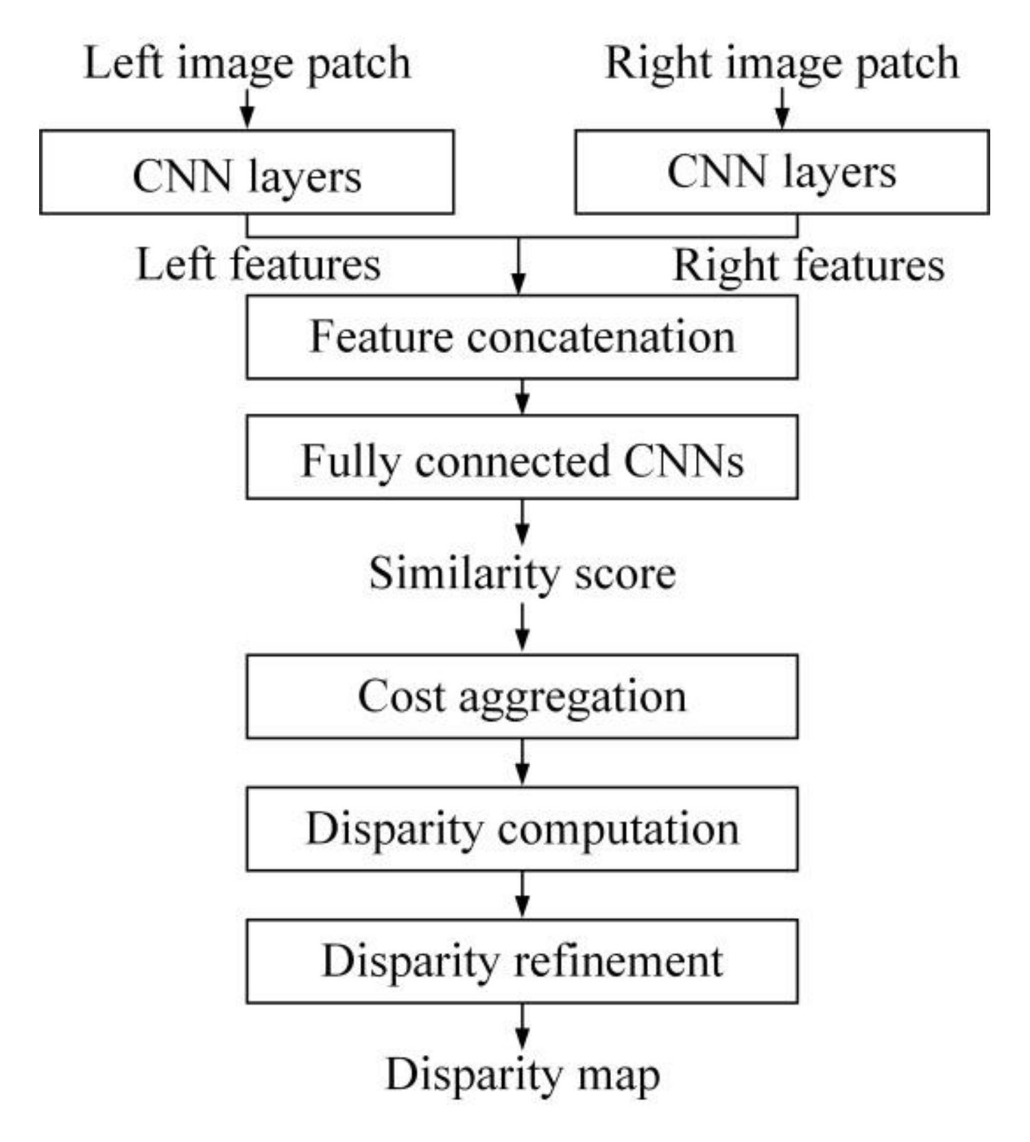 Machines 10 00124 g014