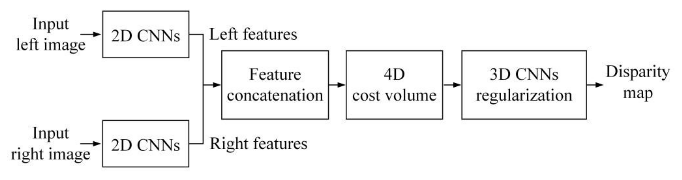 Machines 10 00124 g015