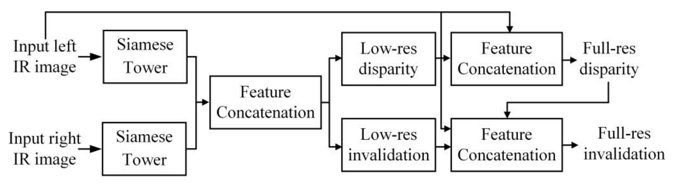 Machines 10 00124 g017
