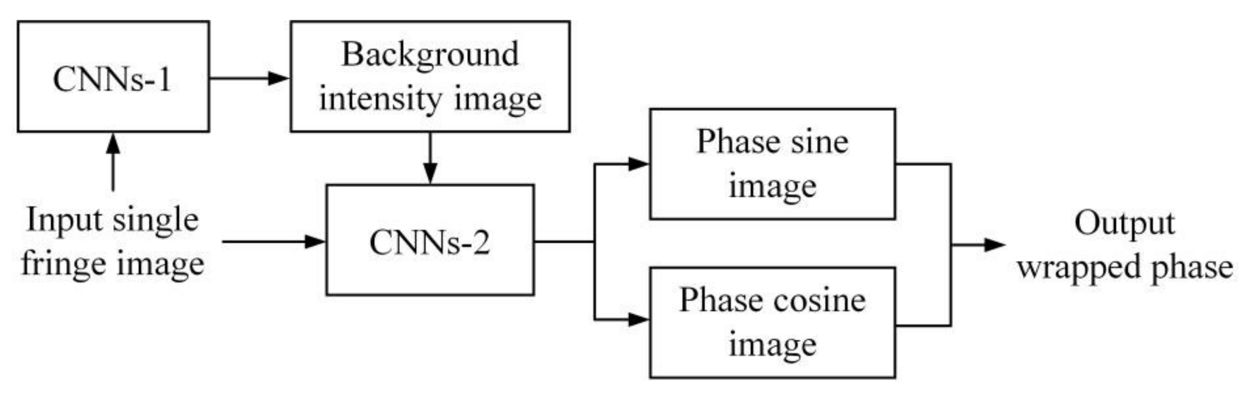 Machines 10 00124 g018