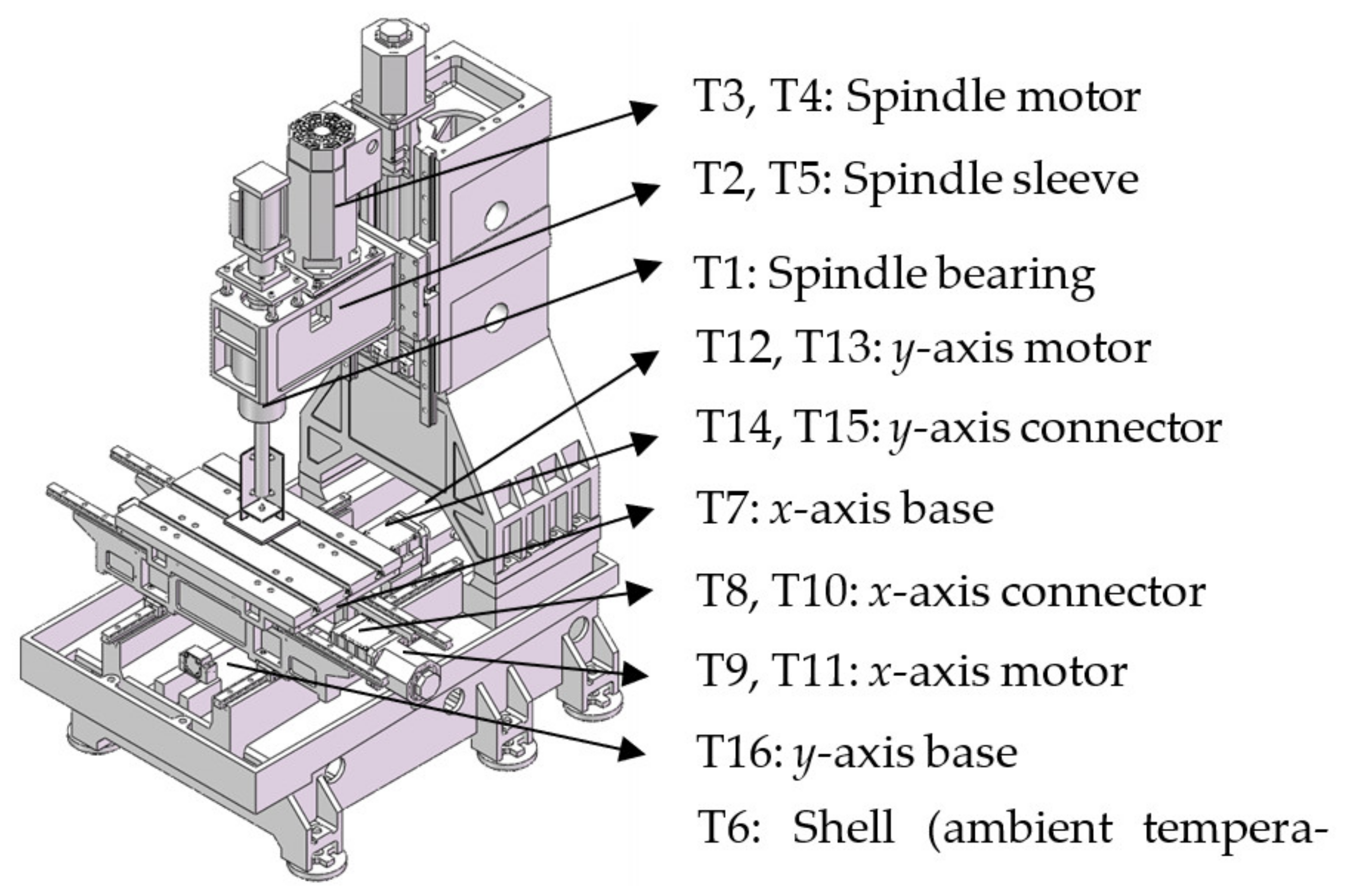 Machines 10 00132 g004