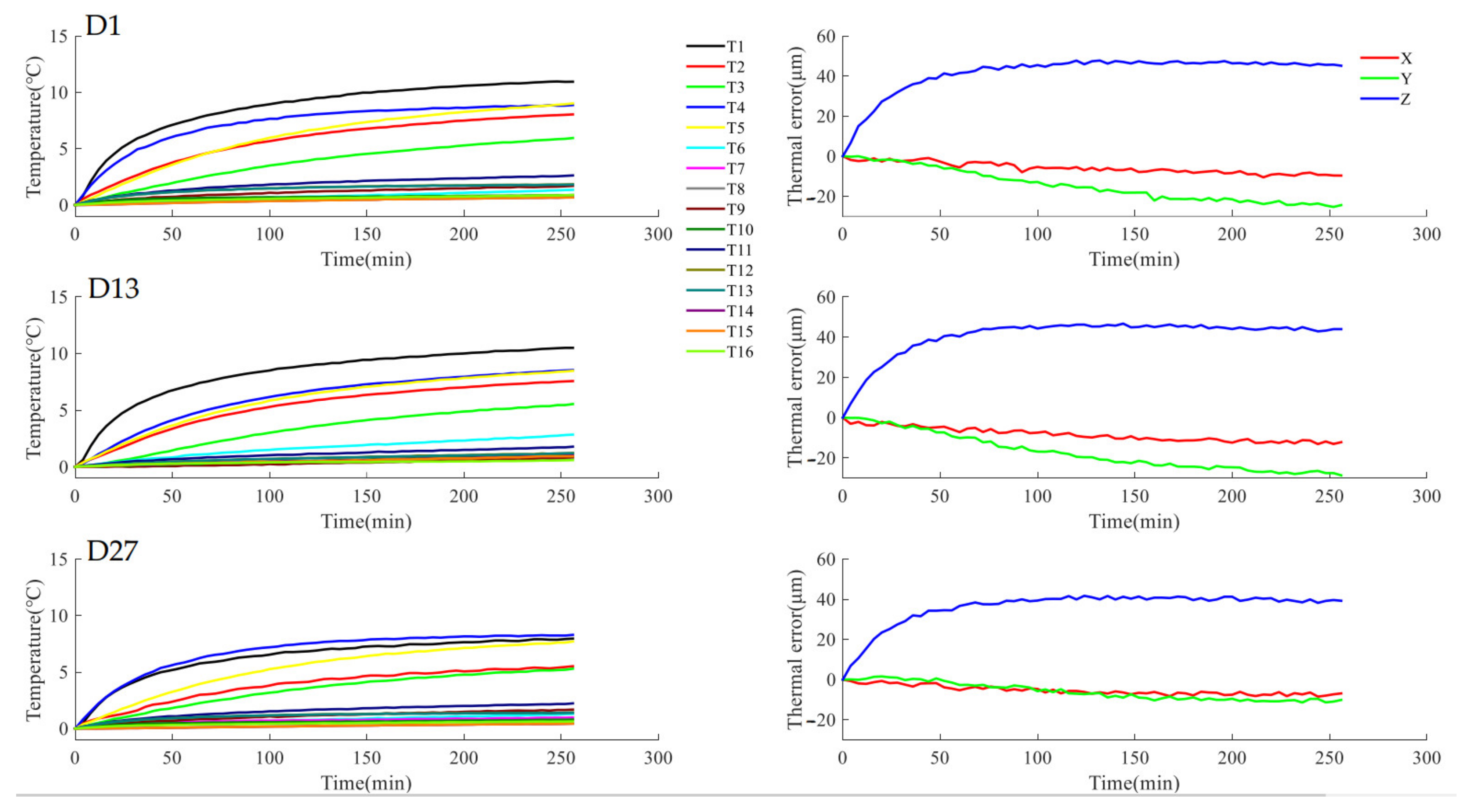 Machines 10 00132 g005