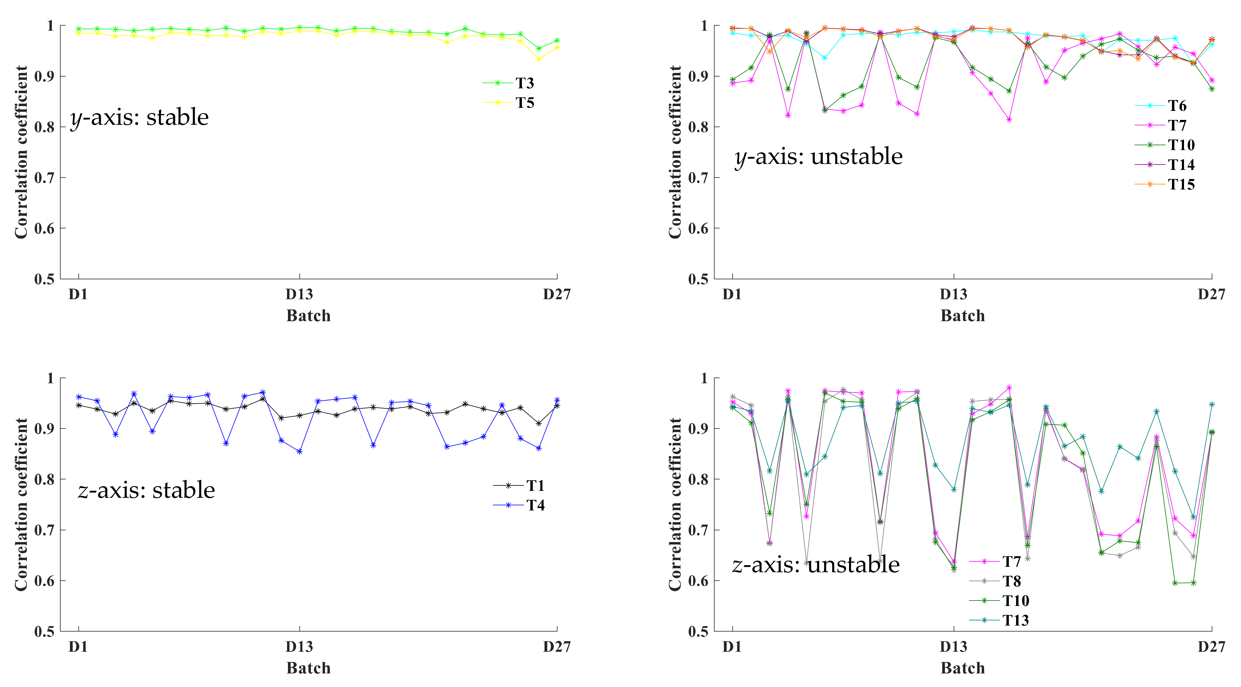 Machines 10 00132 g006