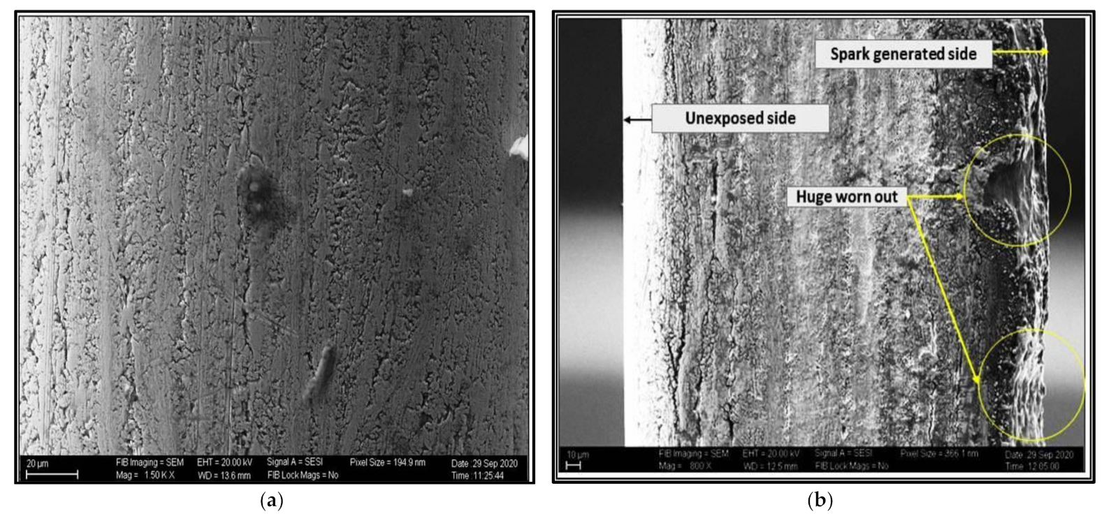 Machines 10 00138 g003