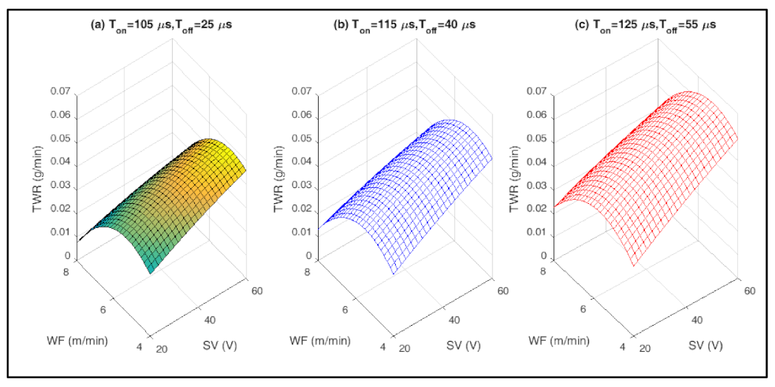 Machines 10 00138 g006