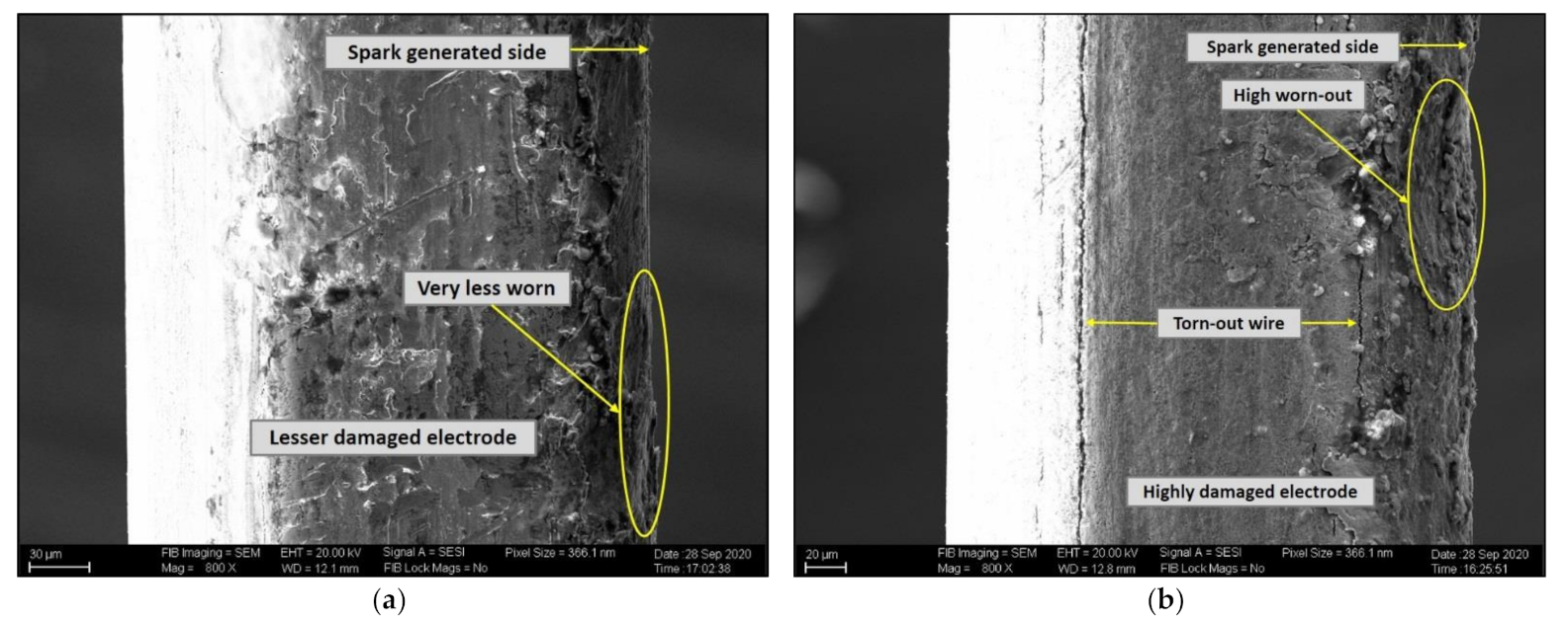 Machines 10 00138 g007