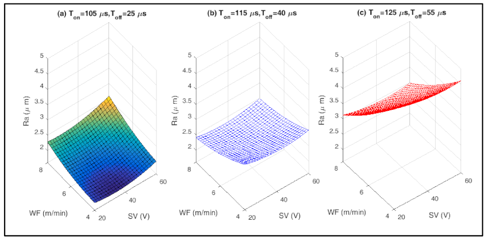Machines 10 00138 g008