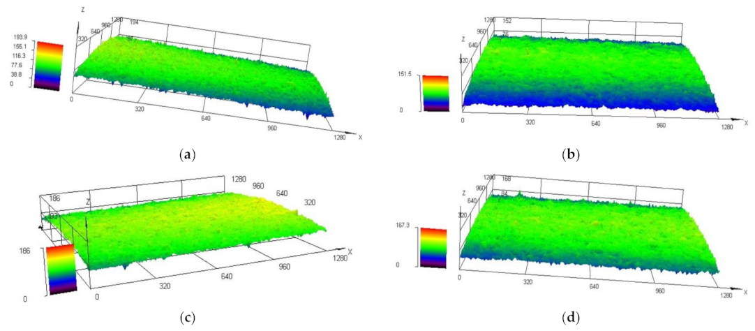 Machines 10 00138 g010