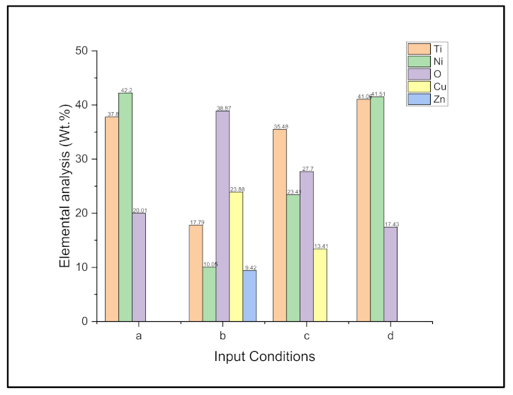 Machines 10 00138 g011