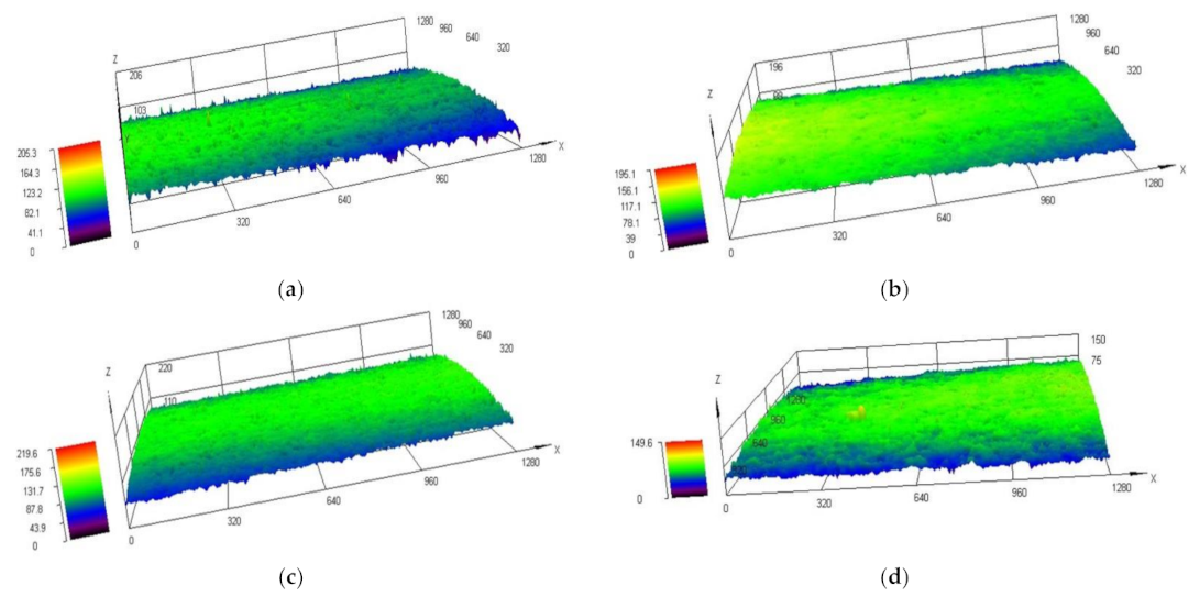 Machines 10 00138 g012
