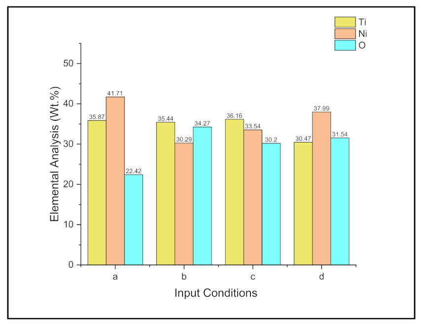 Machines 10 00138 g013