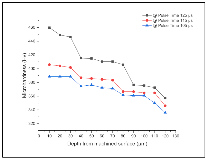 Machines 10 00138 g014
