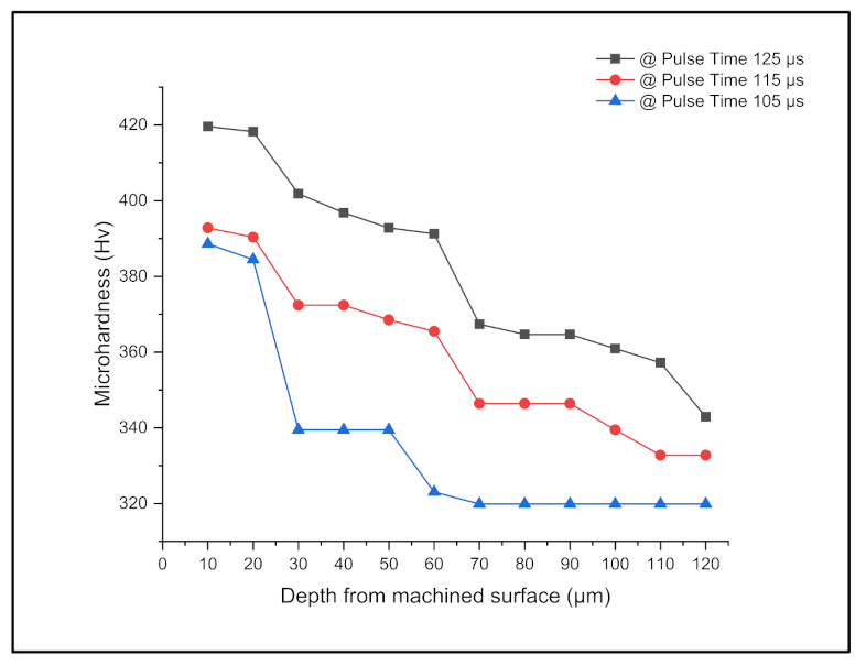 Machines 10 00138 g016