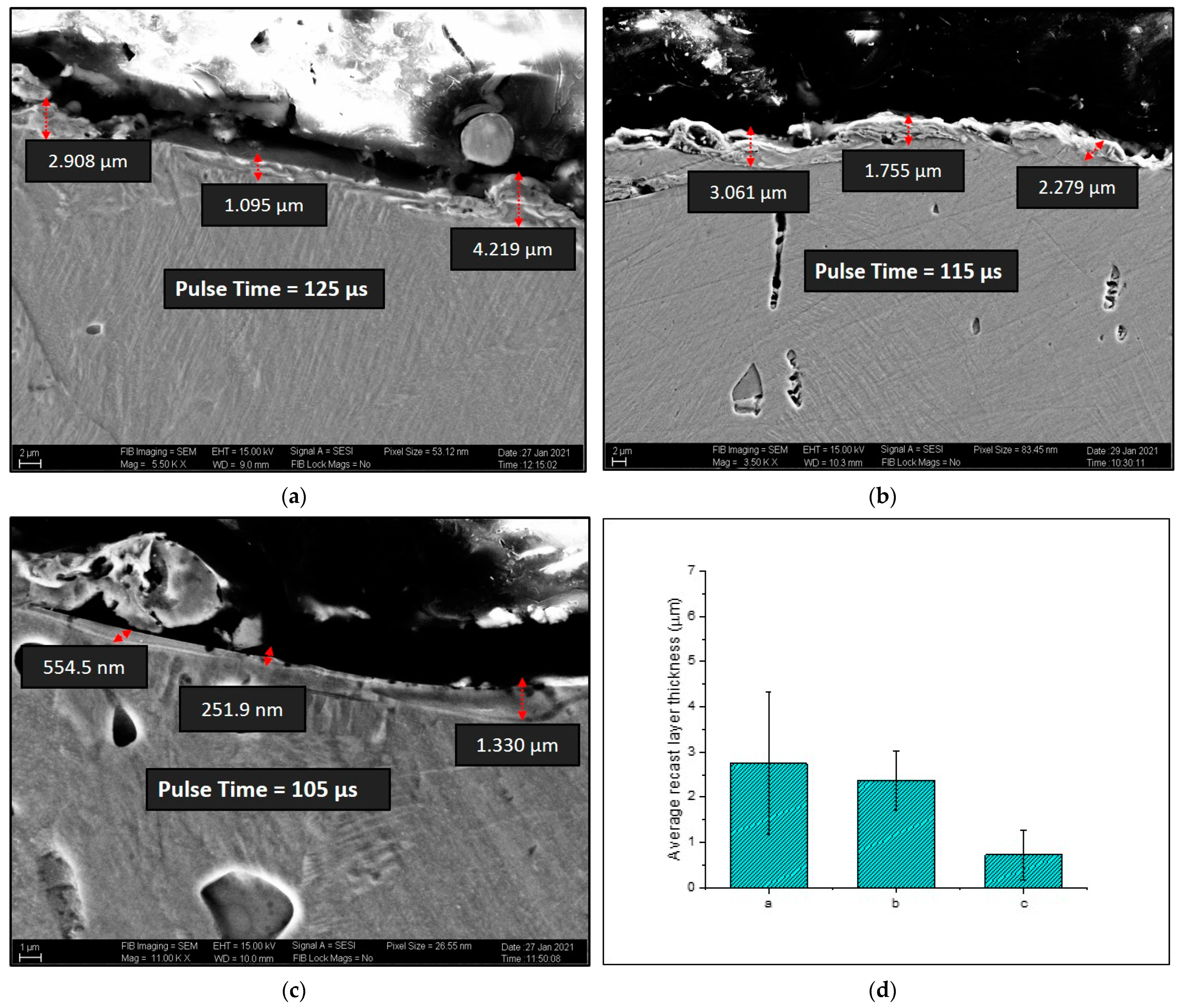 Machines 10 00138 g017