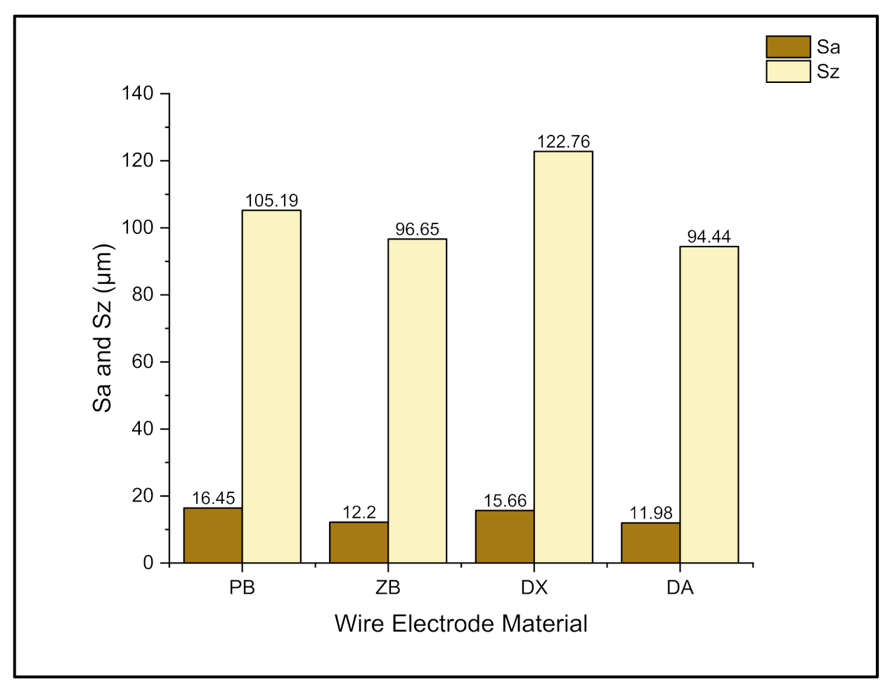 Machines 10 00138 g018