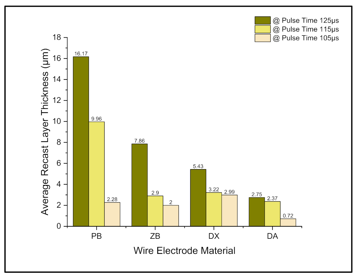 Machines 10 00138 g021