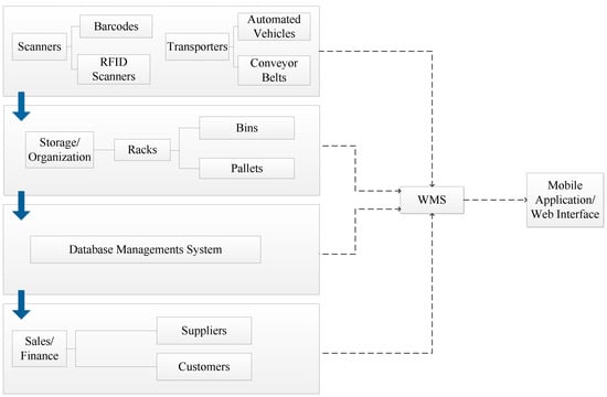 Regulating 's Warehouse Algorithms Is About More Than Injuries