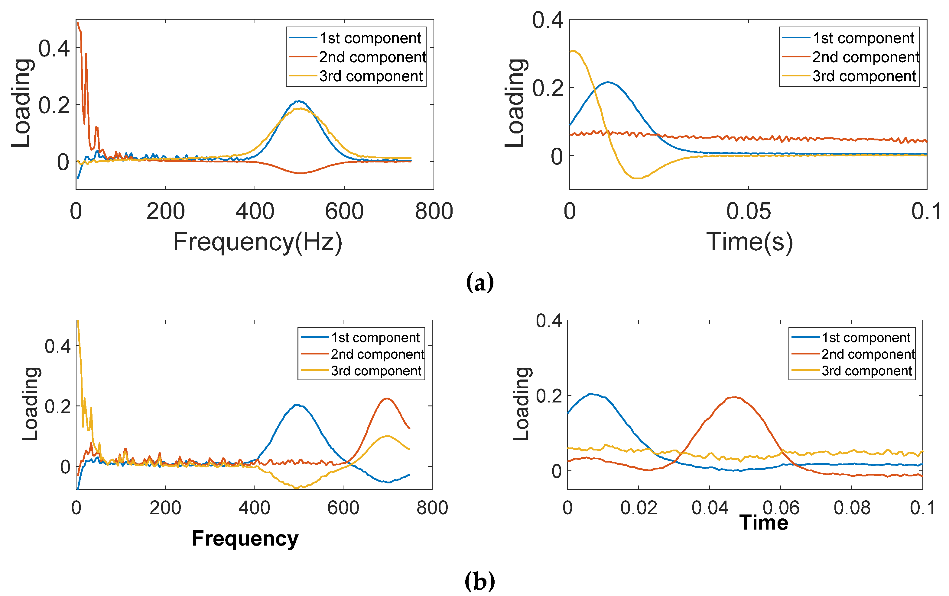 Machines | Free Full-Text | Multi-Sensor Data Driven with PARAFAC-IPSO ...