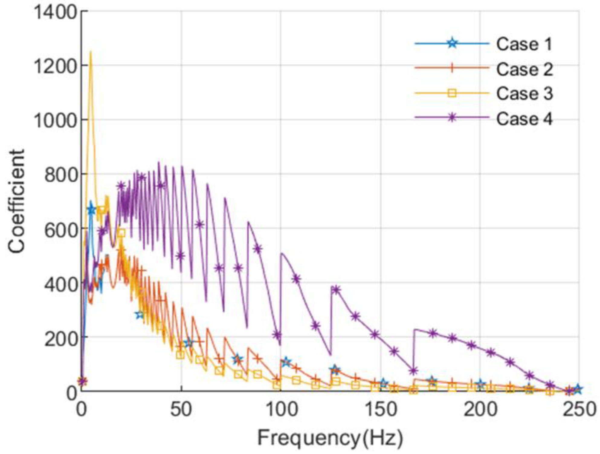 Analysis of position-dependent dynamic characteristics for machine tools  using a variable-coefficient linear model - Haitao Liu, Lei Wang, Wanhua  Zhao, 2014